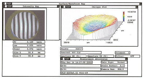 tydex_duv2