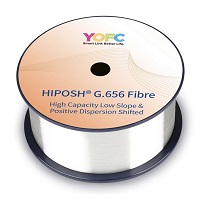 HIPOSH 長距離・高ビットレート伝送用 低スロープ分散シフトファイバ