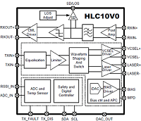 1.25～11.3Gbps CMOS Combo IC VCSEL/レーザ ドライバ HLC10V0