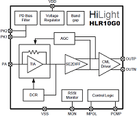 12.5Gbps TIA with RSSI 10G PIN-PD用 高感度CMOS TIA  HLR10G0