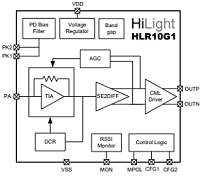 11.3Gbps TIA 10G APD用 高感度CMOS TIA  HLR10G1