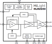 2.5Gbps TIA with RSSI 2.5G APD/PIN PD用CMOS TIA  HLR2G50