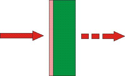 SA(過飽和吸収ミラー，透過)