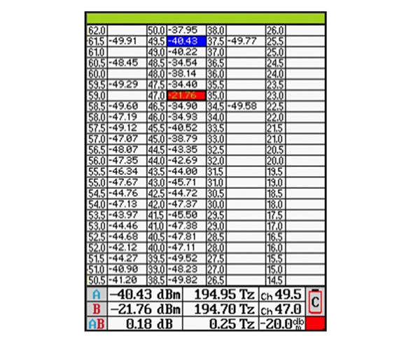 DWDMチャンネルチェッカ FOT-5205