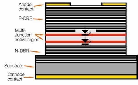 940nm Dual Junction Pulsed VCSEL Diode