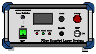 マルチモードファイバカップリングレーザ＜数Wタイプ＞ (375nm – 2230nm)